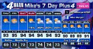 Summer makes a comeback!