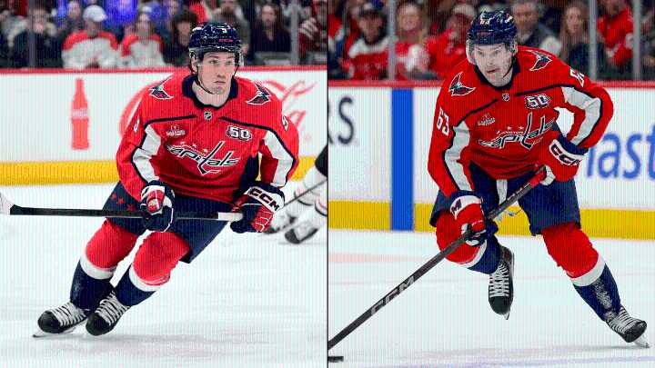 Top prospects for Washington Capitals