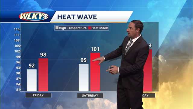 Extremely hot temperatures for this weekend