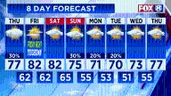 Weather changes: When to expect a fall