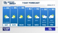 Coastal Virginia Weather Forecast Today