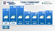 Weather Impact: Less humid & mainly dry for the weekend