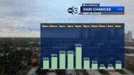 Houston weather: Scattered downpours popping up Wednesday... tropical moisture moves in Friday