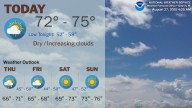 Metro Detroit braces for temperature swings and showers ahead of holiday weekend
