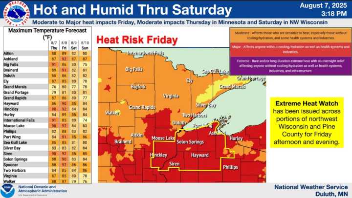 Hot and humid conditions to persist into Aug. 9