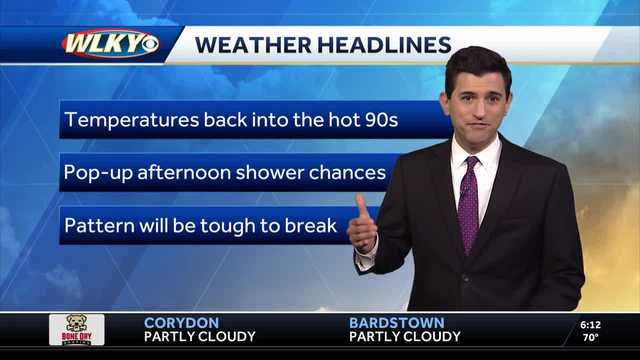 Summer heat returns for the rest of the week
