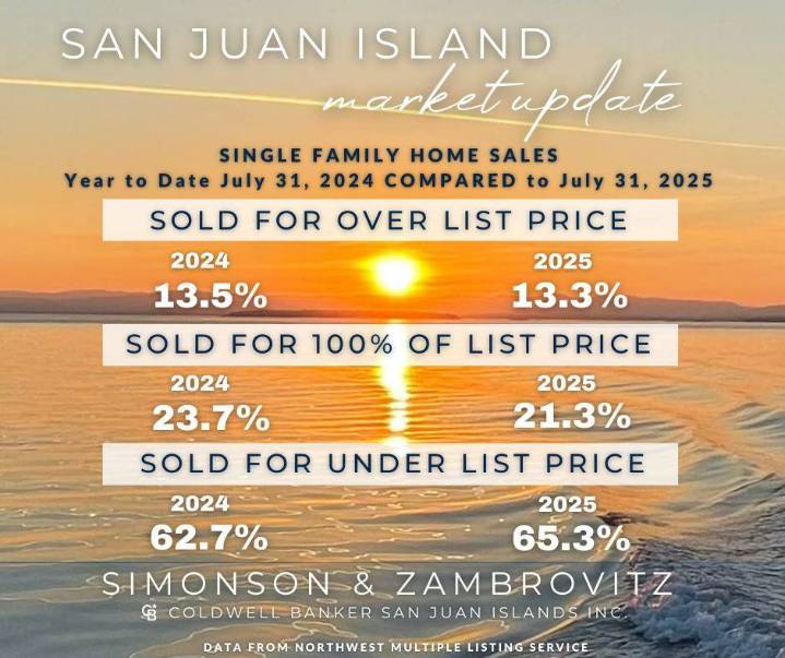 Market Snap Shot | Sponsored content