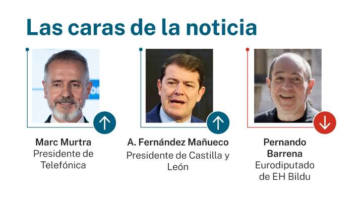 Las caras de la noticia 21 agosto 2025