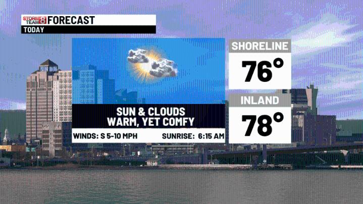 Pleasant today, a few showers tomorrow