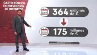 En 2009 se gastaron 364 millones en prevención de incendios frente a los 175 millones de 2022 nueva