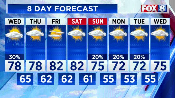 FORECAST: Heavy rain moving out; big fall-like changes on the way