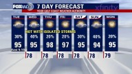 Houston weather: Scattered rain for Tuesday, activity in the tropics