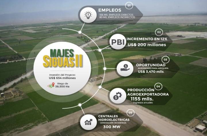 Abogados presentan apelación contra II Sala Civil por motivación abstracta y genérica al rechazar amparo contra transferencia de Majes