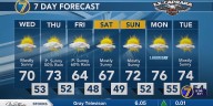 Mostly sunny today