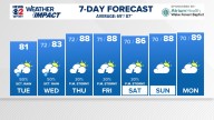Weather Impact: Warm & muggy, scattered showers again Tuesday