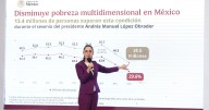 La reducción de la pobreza es muestra de que la '4T' sí funciona, dice Sheinbaum