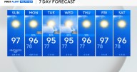 Temperatures to dip a few degrees this week as rain chances increase in North Texas
