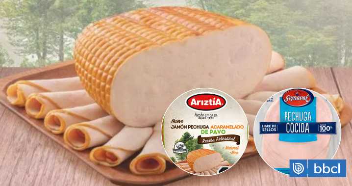 Ya no es 100% pavo: Sopraval y Ariztía comenzaron a incluir silenciosamente pollo en pechugas de pavo