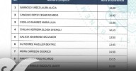 Nueve universitarios van por la rectoría de la BUAP; destacan Lilia Cedillo y Beatriz Gutiérrez