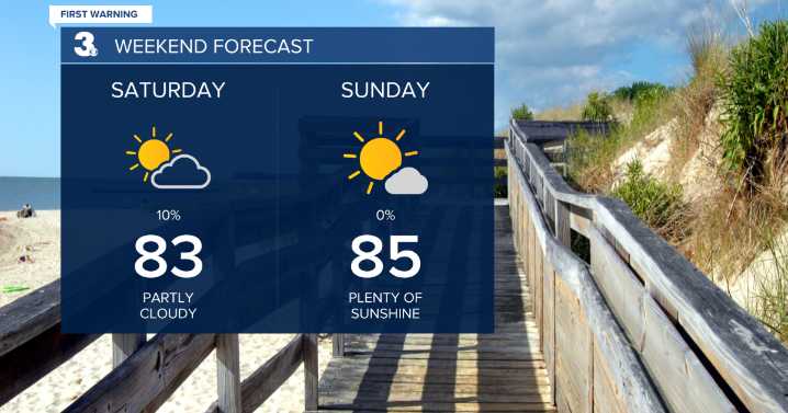 First Warning Forecast: Gorgeous weekend; tracking Hurricane Erin