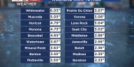 Rain Totals From Weekend