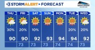 isolated showers, but mostly sunny and muggy today