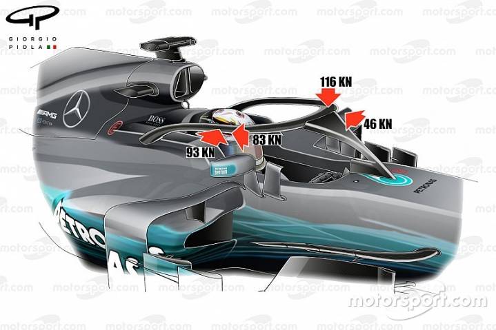 F1 Halo can withstand “weight of a London bus”