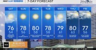 Cool, bright start to your Labor Day Weekend, temps peak in the 70s