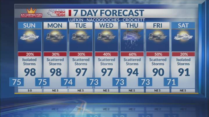 Sunday Morning Forecast: Heat Advisory Until 8 p.m.