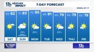 Coastal Virginia Weather Forecast Today