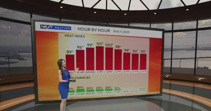 South Florida heats up as drier air settles in