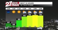 Slightly warmer today with a cold front bringing showers overnight.