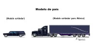 Modelo de país