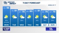 Coastal Virginia Weather Forecast Today