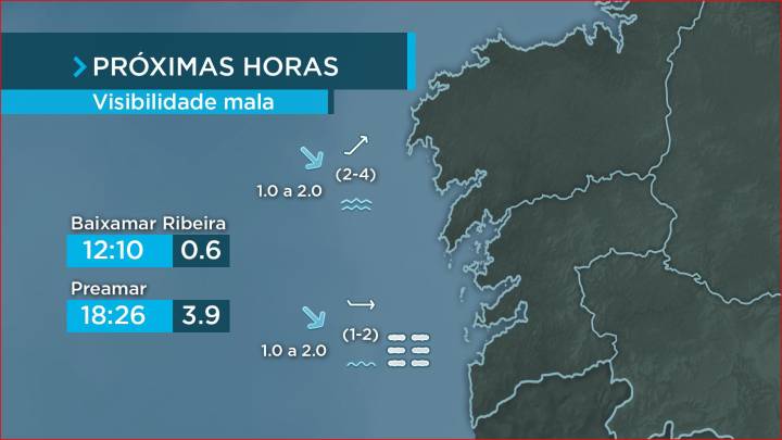 As brétemas costeiras a primeiras e a derradeiras horas do día