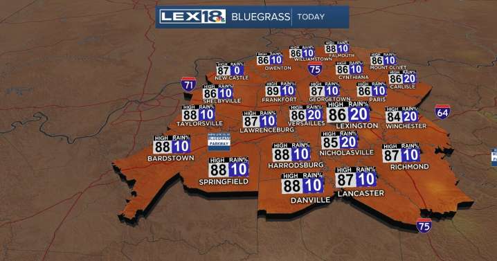 Staying in the 80s Thursday