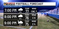 Mostly dry conditions for Labor Day Weekend!