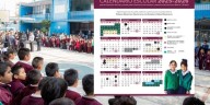SEP confirma: regreso a clases el 1 de septiembre para primaria y demás niveles de educación básica