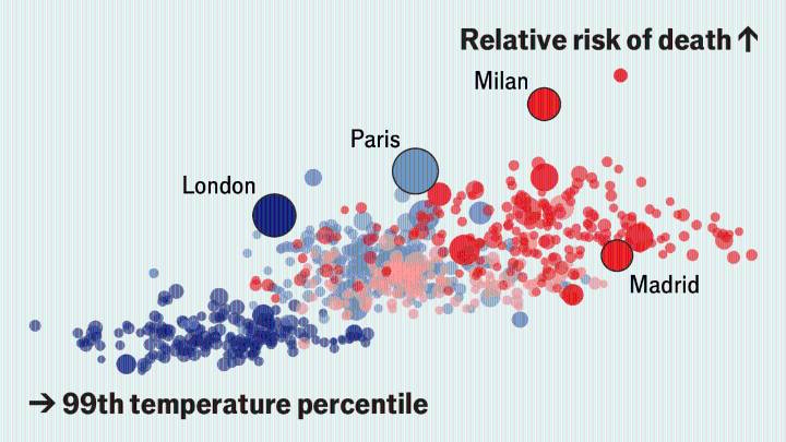 Which are the deadliest European cities in a heatwave?