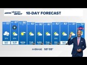 Brad Panovich: Sunshine Saturday, September