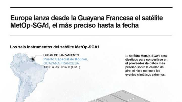 [Infografía] Lanzado MetOp-SG-A1, el satélite de predicción meteorológica más preciso hasta la fecha