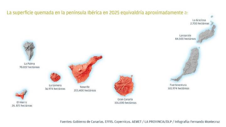 Infografía: Comparativa de la superficie quemada en la península con Canarias