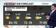 Technical Discussion: A lovely Labor Day Weekend