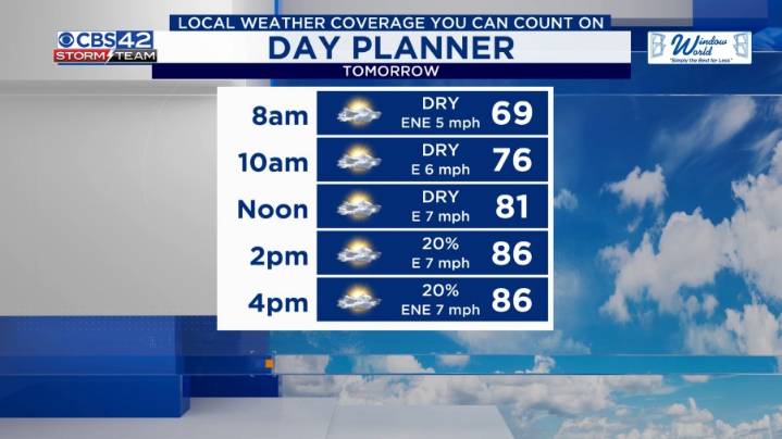 Nice Sunday, storms for some on Labor Day