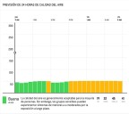 Calidad del aire hoy 21 de agosto a las 8:00 horas es buena para hacer actividades al aire libre