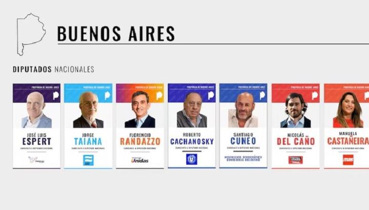 Los candidatos a diputados nacionales en Buenos Aires en las elecciones 2025