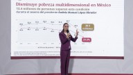 Reducción de la pobreza es una hazaña de la 4T: Sheinbaum
