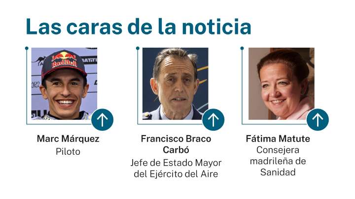 Las caras de la noticia 18 agosto 2025
