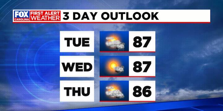 Warm & humid with spot afternoon storms, better rain chances over the weekend