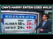 CNN's WILD Segment On Gen Z Having Less Sex